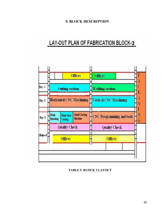 bhel haridwar training report block 3 pdf